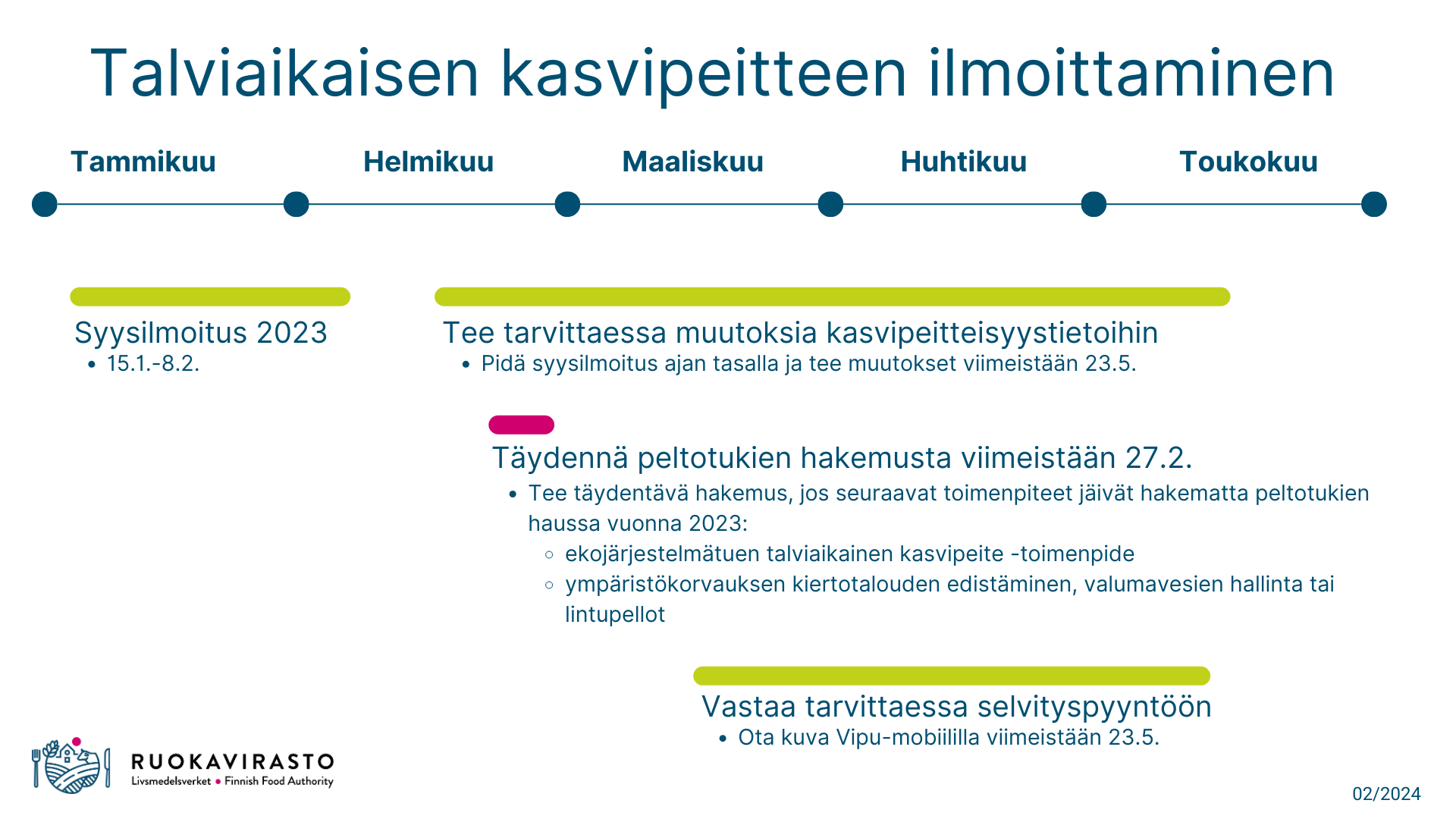 Syysilmoituksen aikataulu 2024.png