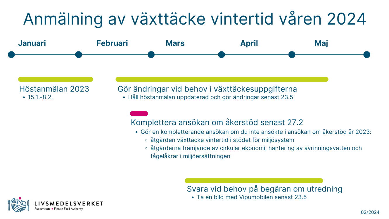 Tidtabell för höstanmälan.png