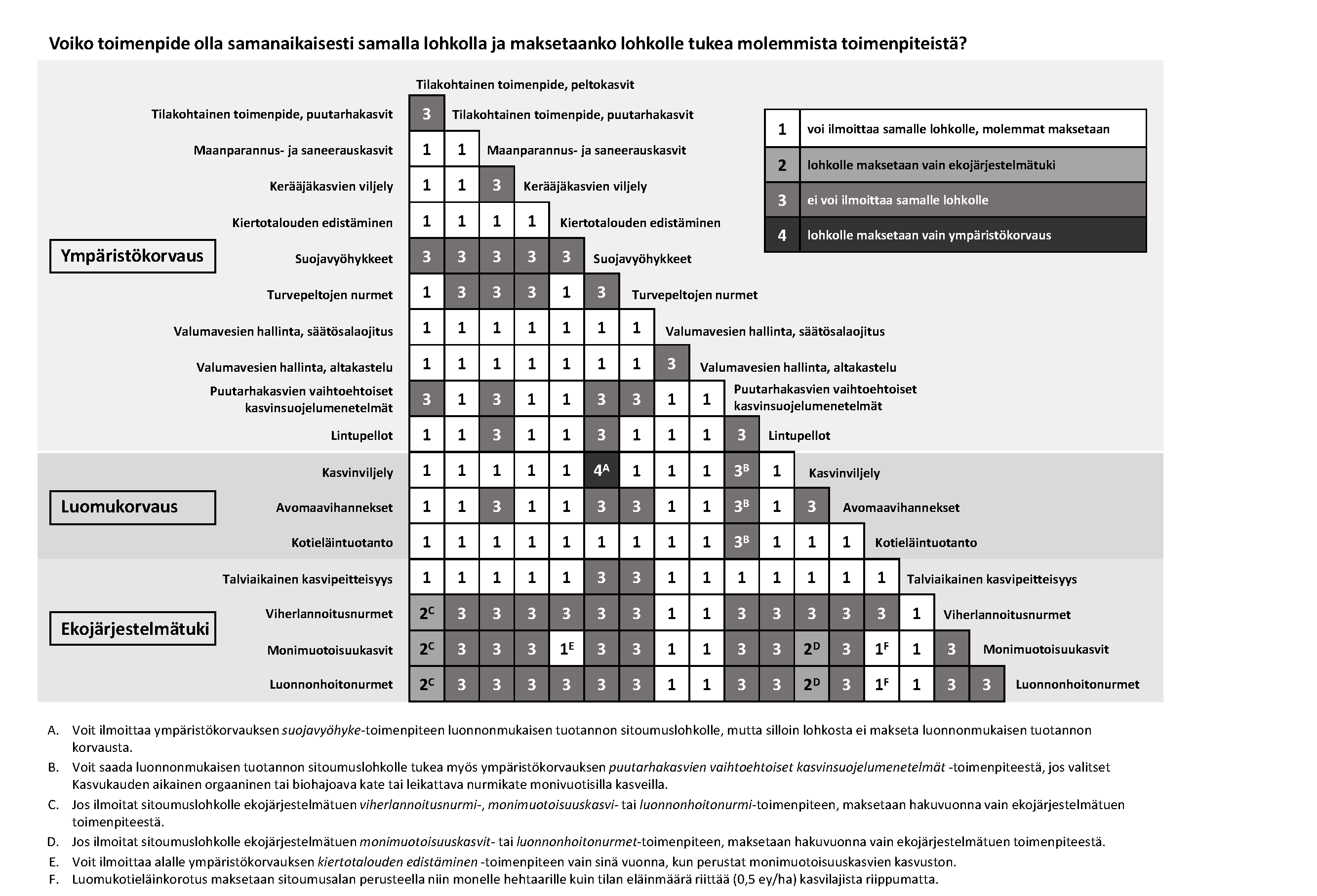 ympin-toimenpide-ristitaulukointi-2024.png