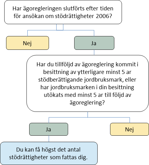 Diagrammet visar tidigare berättade saker som en bild.