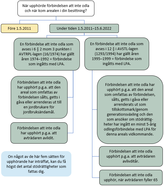 Diagrammet visar tidigare berättade saker som en bild.