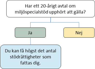 Bild, samma texterna är i texten.