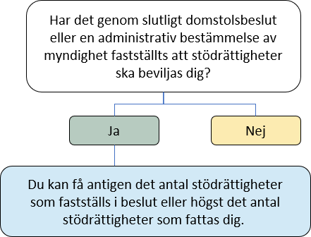 Bild, samma texterna är i texten.