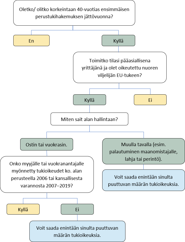 Samat asiat on kerrottu tekstissä