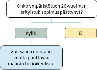 Samat asiat on kerrottu tekstissä