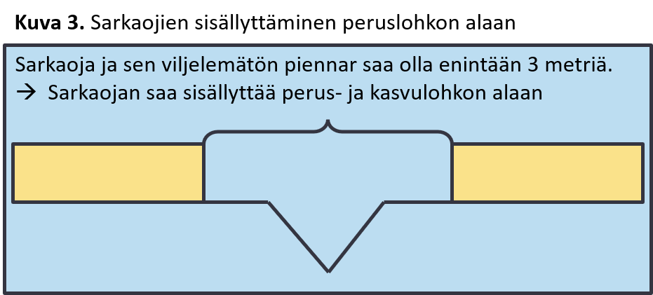 Kuva sarkaojan mittaamisesta.