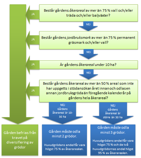 	Diagrammet visar tidigare berättade saker som en bild