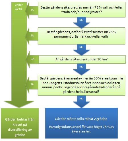 	Diagrammet visar tidigare berättade saker som en bild