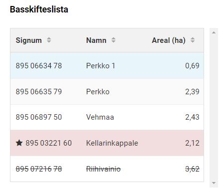 Skärmdump ur Viputjänsten, basskifteslista