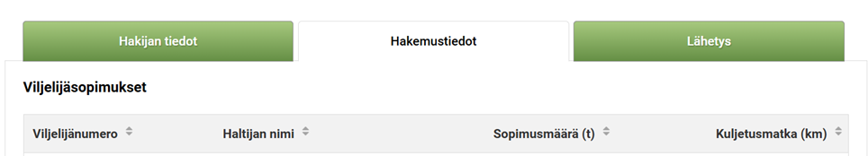 Kuvakaappaus Vipu-palvelusta, hakemustiedot-v&auml;lilehti