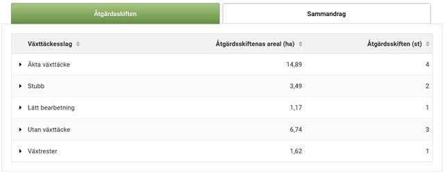 Sk&auml;rmdump fr&aring;n Viputj&auml;nsten, sammandrag &ouml;ver anm&auml;lda &aring;tg&auml;rder