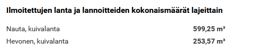Kuvakaappaus Vipu-palvelun Lannoitteiden kokonaismäärien ilmoittaminen -kohdasta.
