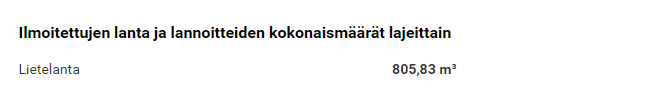 Kuvakaappaus Vipu-palvelun lajeittain ilmoitetuista lanta ja lannoitteiden kokonaismääristä.
