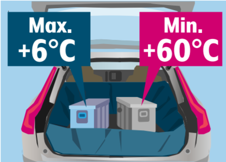 Make sure that the temperature of the hot food you sell is +60 °C at minimum and the temperature of the cold food is +6 °C at maximum.