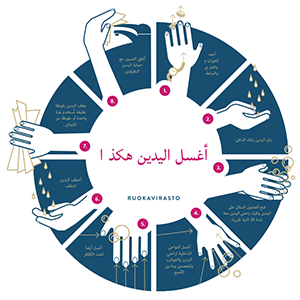 أغسل اليدين هكذا How to wash your hands in Arabic.