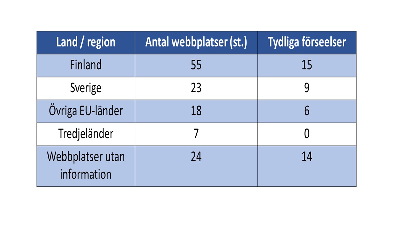 Taulukko verkkoetsinnän tuloksista