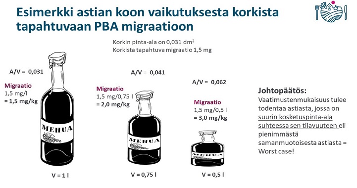 Esimerkki astian koon vaikutuksesta korkista tapahtuvaan PBA migraatioon.