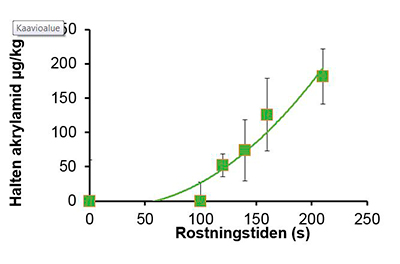 rostningstiden