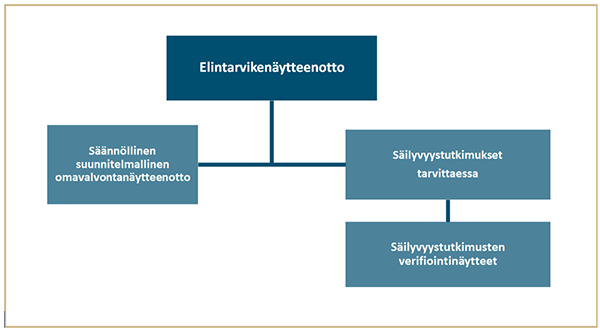 Sisältö kuvattu edellä.