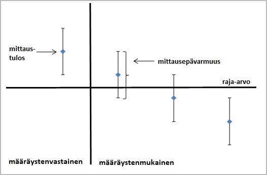 Kem_tutk_eltarv_vaatimustenm_os_Kuva1.jpg